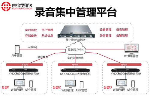 數(shù)字內(nèi)容的可靠“守護(hù)者” 南京康優(yōu)凱欣KYKX8000電話錄音系統(tǒng)及其制作服務(wù)
